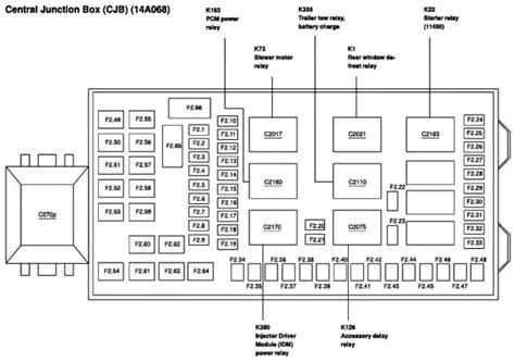 2005 ford f 250 fuse panel diagram 
